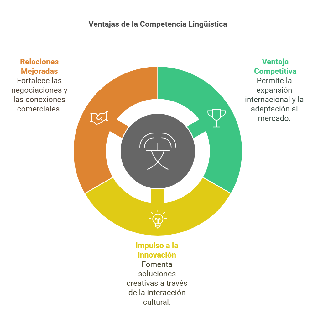 Los elegidos: claves para la comunicación global