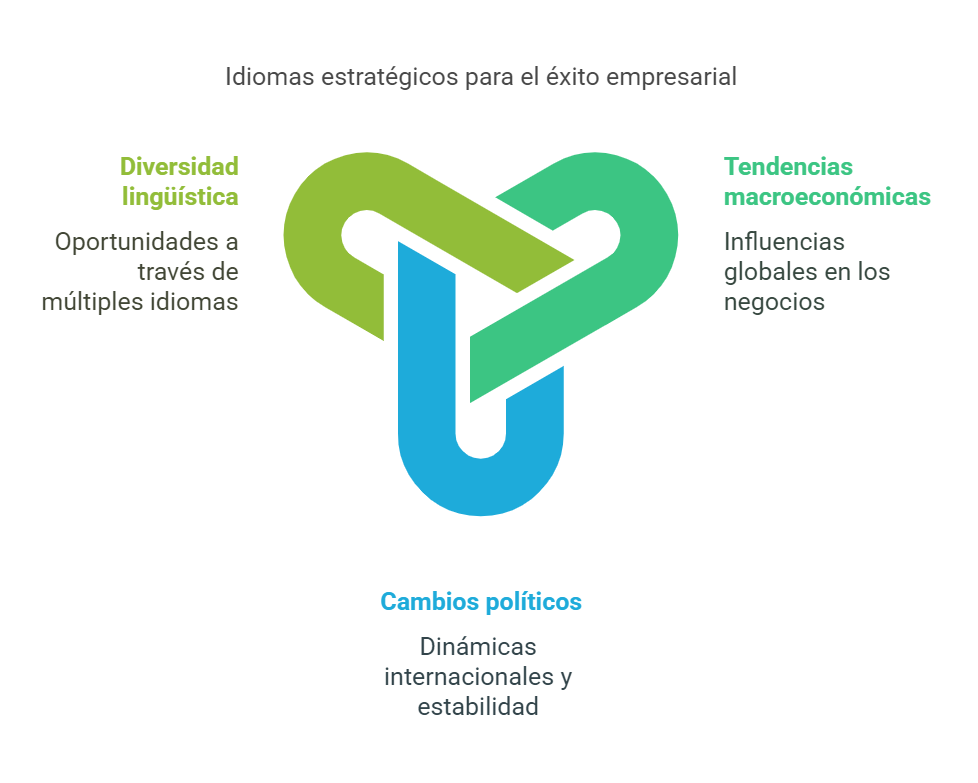 Los elegidos: claves para la comunicación global