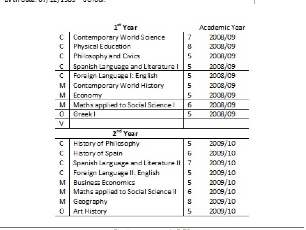 Estudiar en el extranjero: la traducción del expediente académico