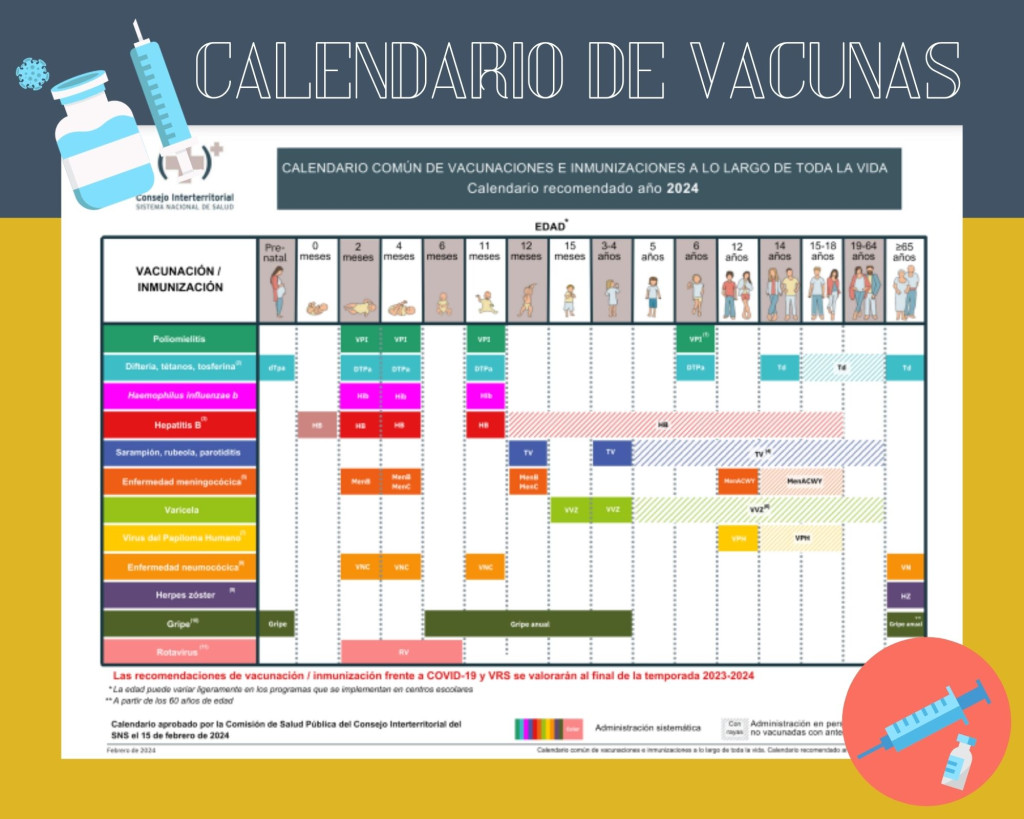 Traducción de certificados médicos